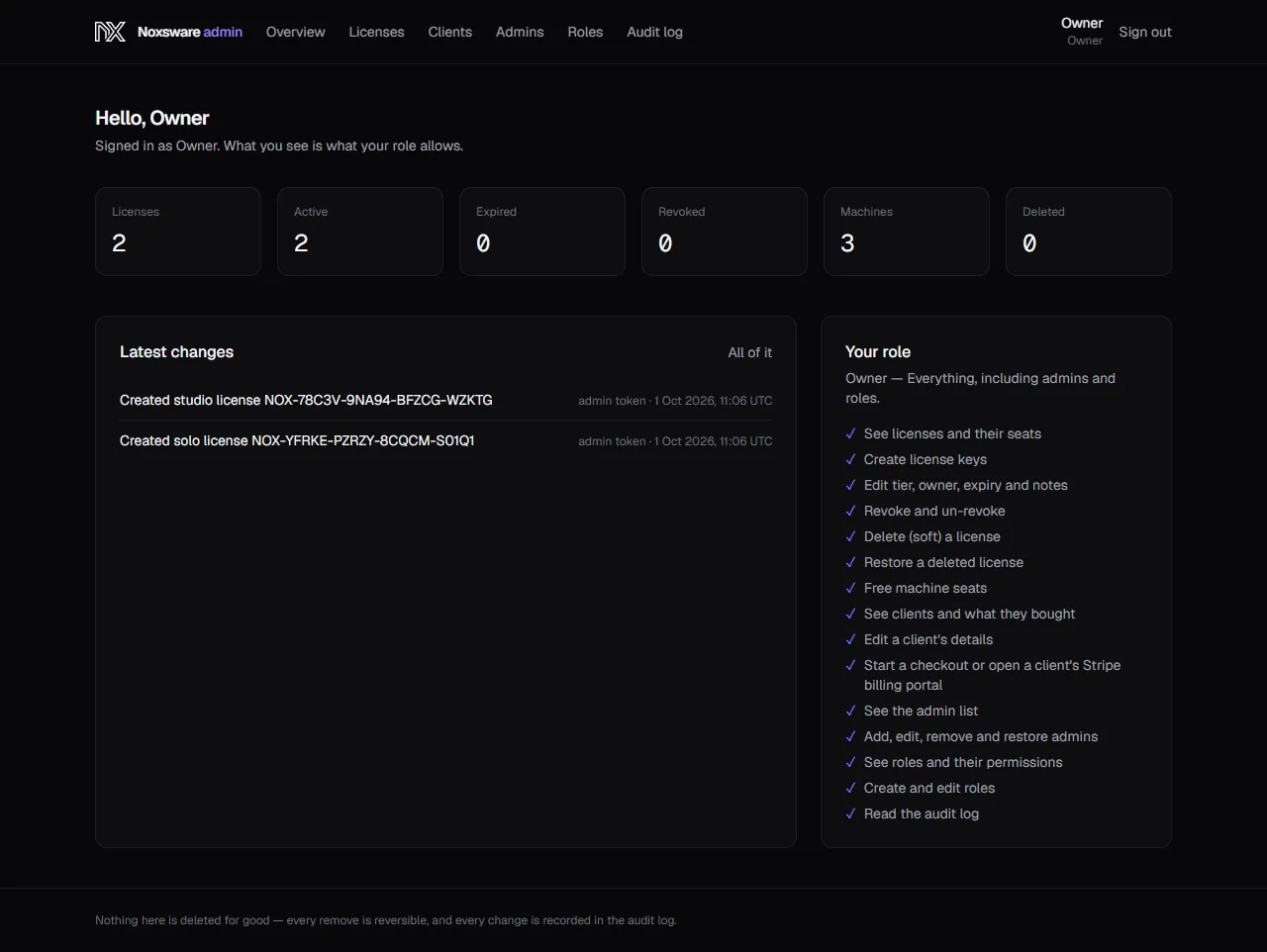 The admin Overview